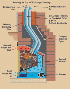 Venting Options For Marble Fireplaces Stone And Style